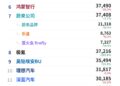 新势力9月洗牌：小鹏小米上4万，鸿蒙理想回落