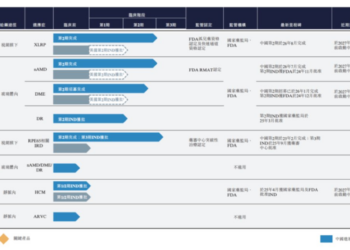 曾获5亿美元估值！芳拓生物再闯港股，能否承受「基因治疗之重」？